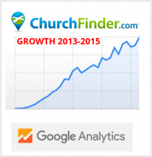 Church Finder Traffic Growth